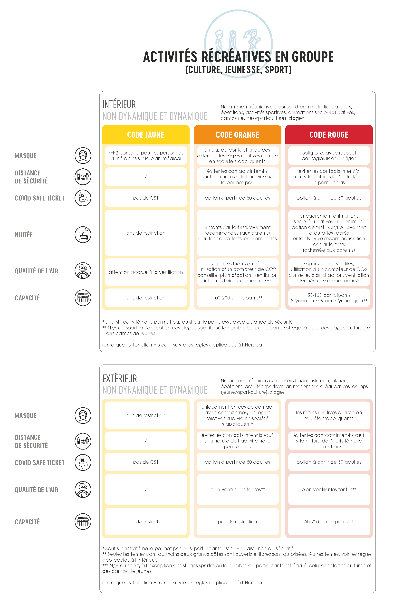 Baromètre activités récréatives